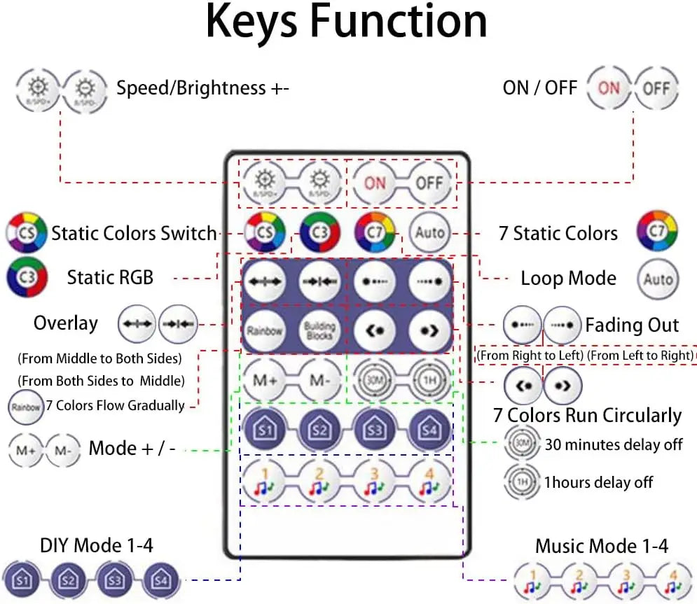 LED-slinga - Appstyrd med/utan Fjärrkontroll