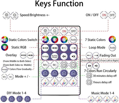 LED-slinga - Appstyrd med/utan Fjärrkontroll